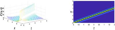 Dynamical solutions and quadratic resonance of nonlinear perturbed Schrödinger equation